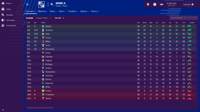 หาก เมสซี่ ย้ายตาม CR7 ไป อิตาลี จะเป็นอย่างไร? มาดูคำทำนายโดย FM 2019