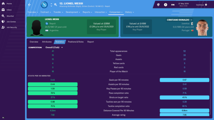 หาก เมสซี่ ย้ายตาม CR7 ไป อิตาลี จะเป็นอย่างไร? มาดูคำทำนายโดย FM 2019