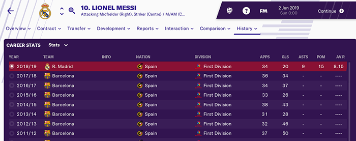 จำลองเหตุการณ์เล่นๆ ผ่านเกม FM 19! หากสับ เมสซี่ ไปเล่นให้ เรอัล มาดริด ผลจะเป็นยังไง ?