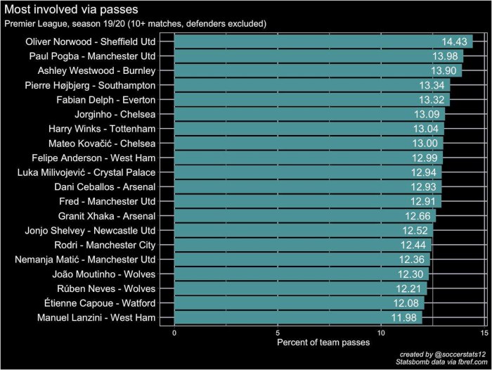 Passingstats Football