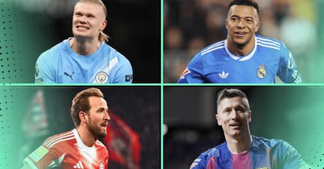 The top 10 goalscorers in Europe in the 2020s: Top four split by one, Salah 5th…