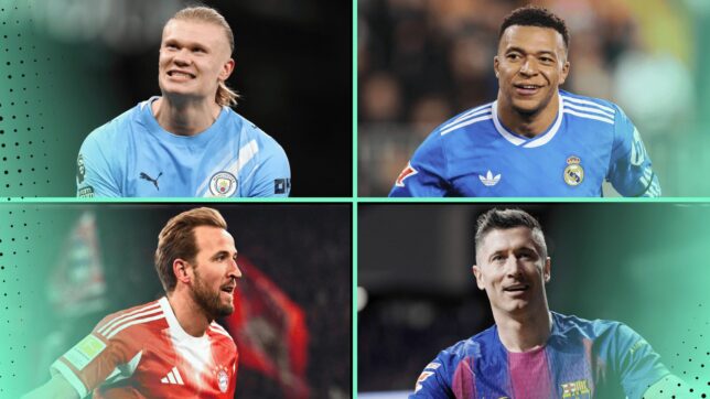 The top 10 goalscorers in Europe in the 2020s: Top three split by just four goals, Salah 5th…