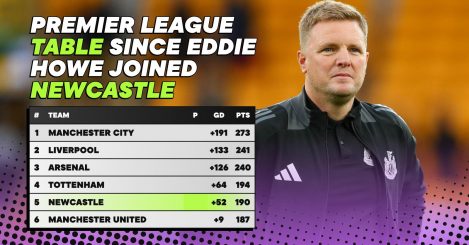 The impressive Premier League table since Newcastle appointed Eddie Howe