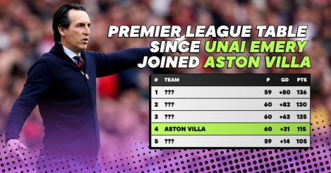 The incredible Premier League table since Aston Villa appointed Unai Emery