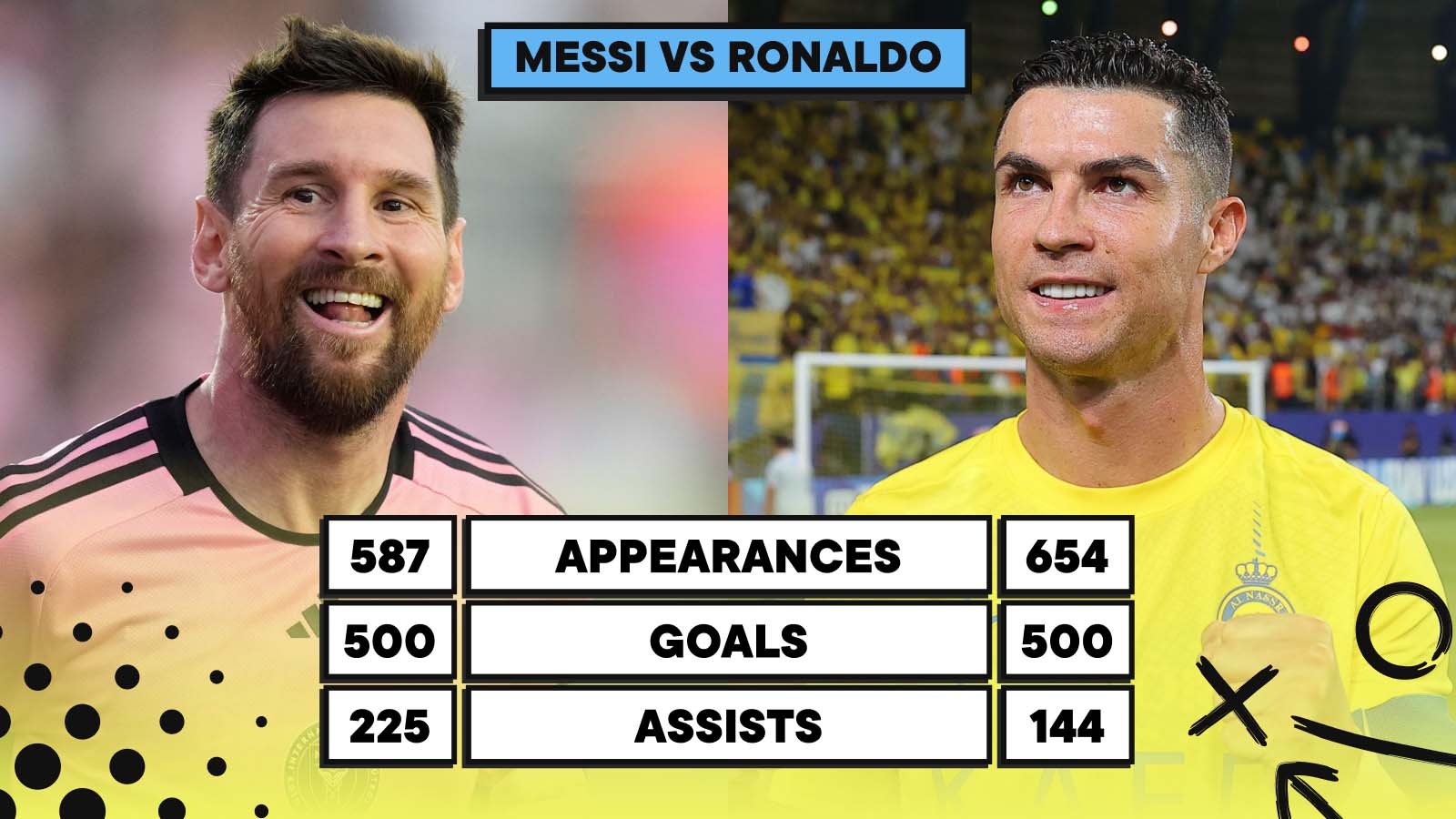 Messi Total Goals Messi Total Goals
