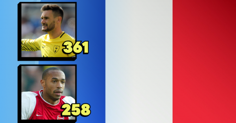Can you name the 30 French players with the most Premier League appearances?