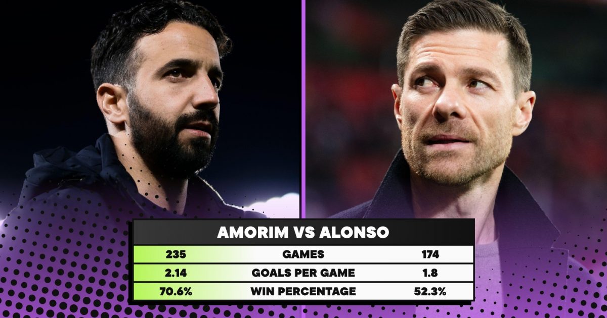Ruben Amorim (L) and Xabi Alonso (R).