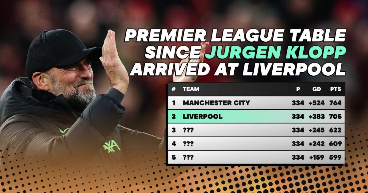 The Premier League Table since Jurgen Klopp was appointed Liverpool manager in October 2015