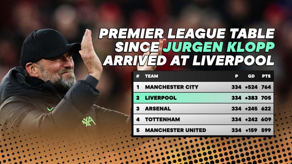 The Premier League table over the course of Jurgen Klopp's time at ...