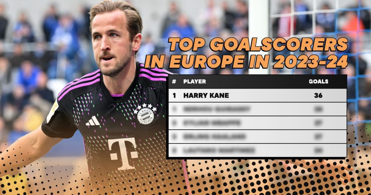 Bayern Munich's Harry Kane leads the race for the European Golden Shoe in 2023-24