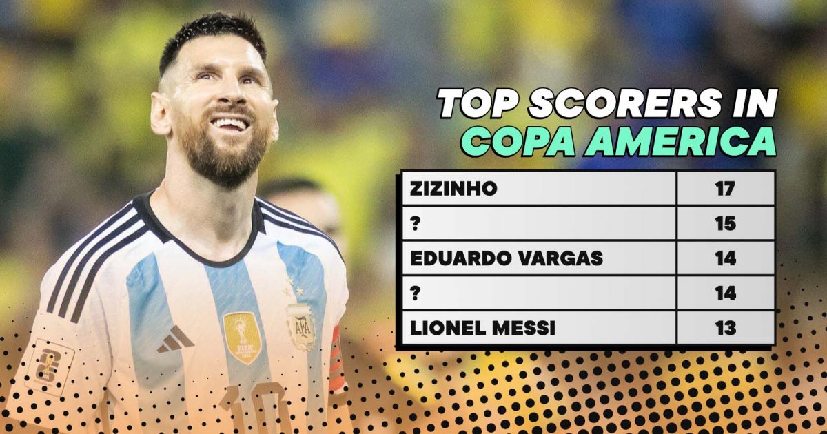 The top scorers in Copa America history