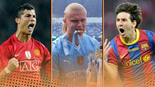 Comparing Erling Haaland’s record to Lionel Messi & Cristiano Ronaldo at the age of 24