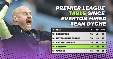 The shocking Premier League table since Everton appointed Sean Dyche