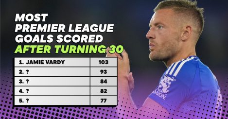 The five players who have scored the most Premier League goals since turning 30