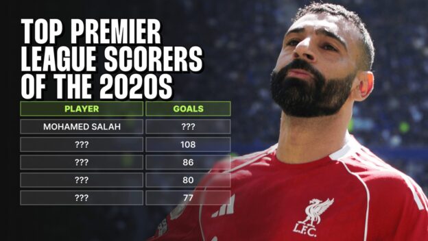 Top Premier League goalscorers of the 2020s featuring Liverpool's Mohamed Salah