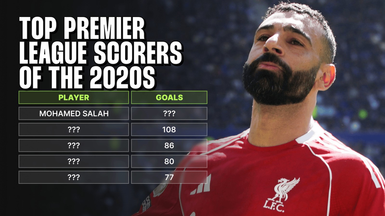 The top 10 Premier League goalscorers of the 2020s so far: Mohamed ...