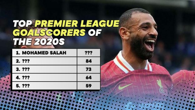 Top Premier League Goalscorers of the 2020s featuring Liverpool's Mohamed Salah