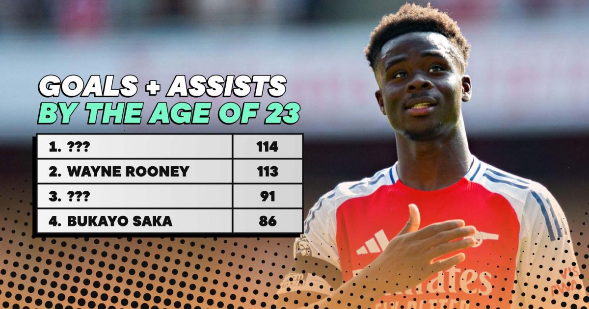 Premier League goals and assists by the age of 23