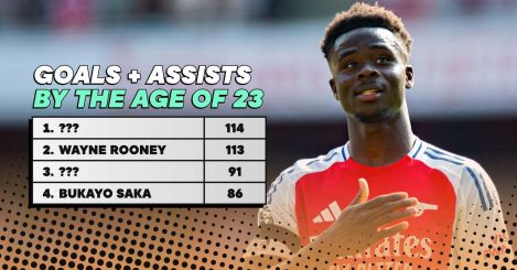 Comparing Bukayo Saka’s Premier League stats to Rooney, Ronaldo, Owen & Fabregas at the age of 23