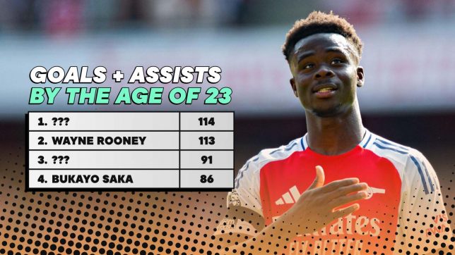 Comparing Bukayo Saka’s Premier League stats to Rooney, Ronaldo, Owen & Fabregas at the age of 23