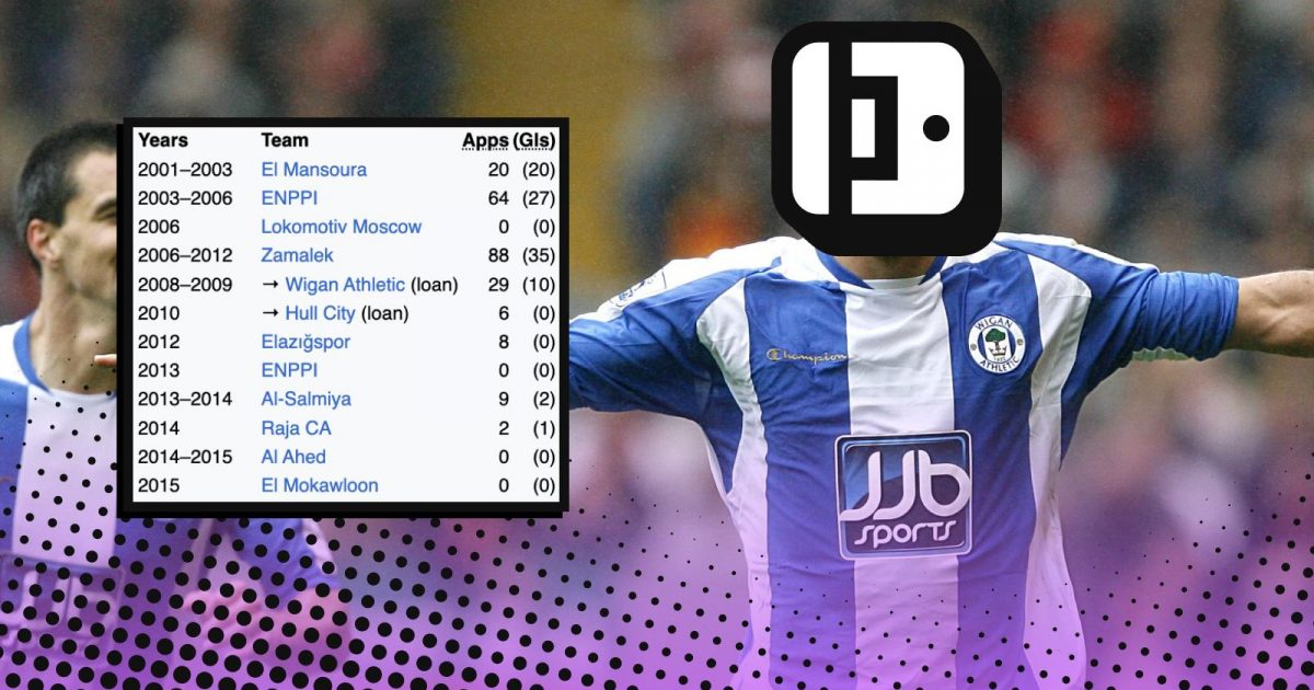 Wigan Mystery Football Barclays Era Cult Heroes Quiz