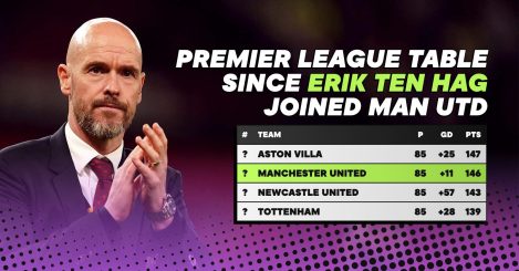 The surprising Premier League table over the course of Ten Hag’s Man Utd reign