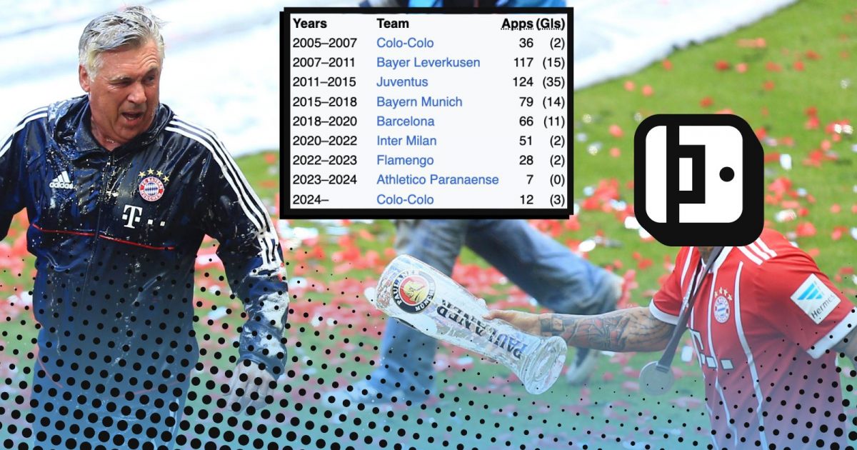 Carlo Ancelotti Wikipedia Players Quiz Career Paths featuring mystery player from Bayern Munich