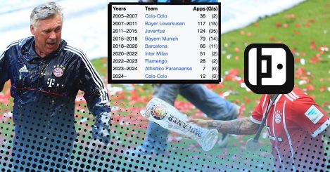 Guess The Wikipedia Footballer #4: Can you name these 10 footballers that played under Carlo Ancelotti?