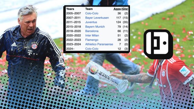 Carlo Ancelotti Wikipedia Players Quiz Career Paths featuring mystery player from Bayern Munich