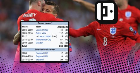 Guess The Wikipedia Footballer: Name these 10 England internationals