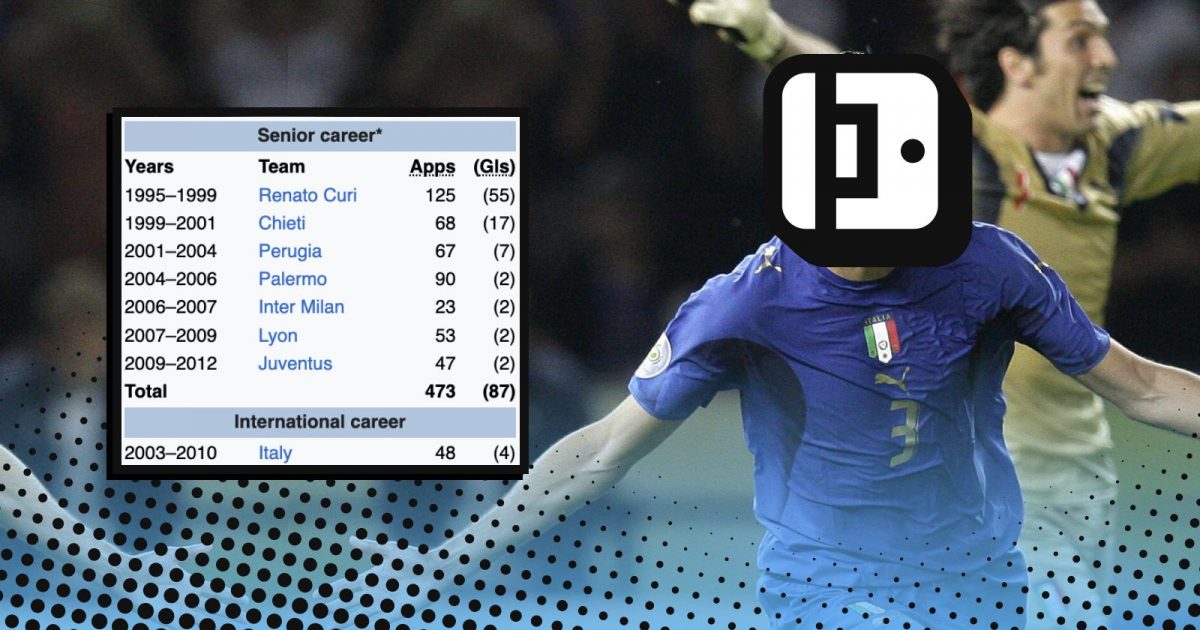 Wikipedia Footballers Quiz on international greats of football featuring a mystery Italian