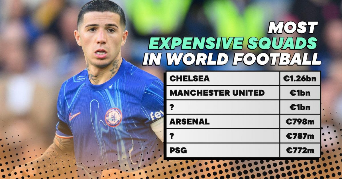 Most expensive squads world football 2024-25 season featuring Chelsea, Manchester United, PSG, Arsenal