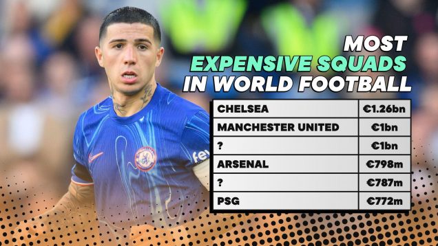 Most expensive squads world football 2024-25 season featuring Chelsea, Manchester United, PSG, Arsenal