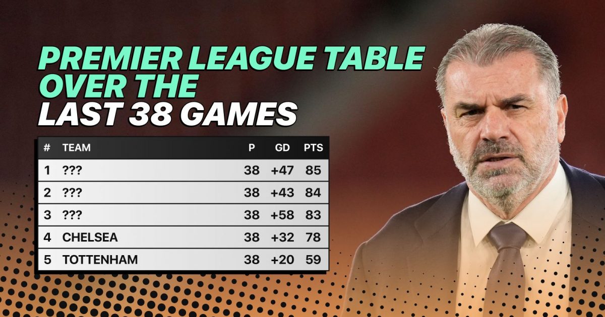 Premier League Table Last 38 Games featuring Ange Postecogou Tottenham
