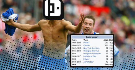 Guess The Wikipedia Footballer #15: Can you name these 10 FA Cup cult heroes?