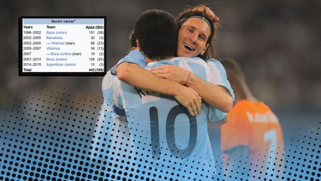 Lionel Messi Team-Mates Quiz Guess The Wikipedia Footballer Career Path