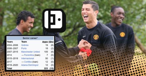 Guess The Wikipedia Footballer #17: Can you name Cristiano Ronaldo’s team-mates?