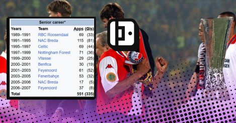 Guess The Wikipedia Footballer #21: Can you name these 10 Europa League cult heroes?