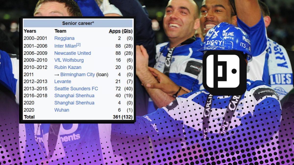Wikipedia Footballer Quiz League Cup Mystery Footballer. Can you name who this player is from their career path?