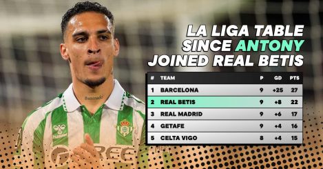 The crazy La Liga table since Real Betis signed Antony on loan from Man Utd