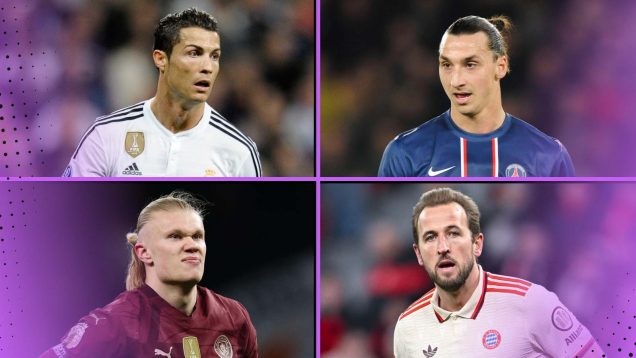 Cristiano Ronaldo, Zlatan Ibrahimovic, Erling Haaland and Harry Kane