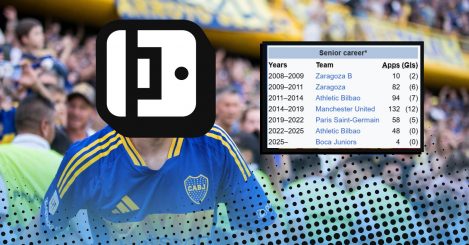 Guess The Wikipedia Footballer #28: Can you name these 10 Club World Cup players?