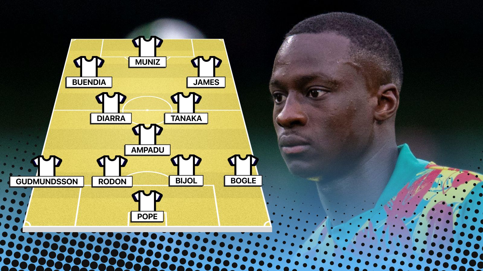 その他 White Heat The Leeds United Dream Team その他 White Heat The Leeds United Dream Team その他 White Heat