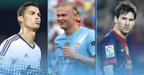 Comparing how long it took Erling Haaland to score 300 career goals with Messi & Ronaldo