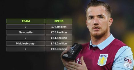 The 5 biggest transfer window spends in Championship history: Aston Villa, Newcastle…