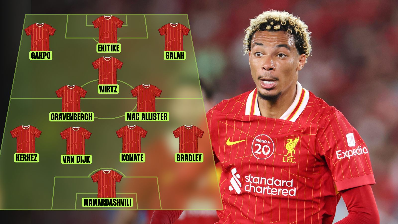 Hugo Ekitike Liverpool XI Community Shield Predicted