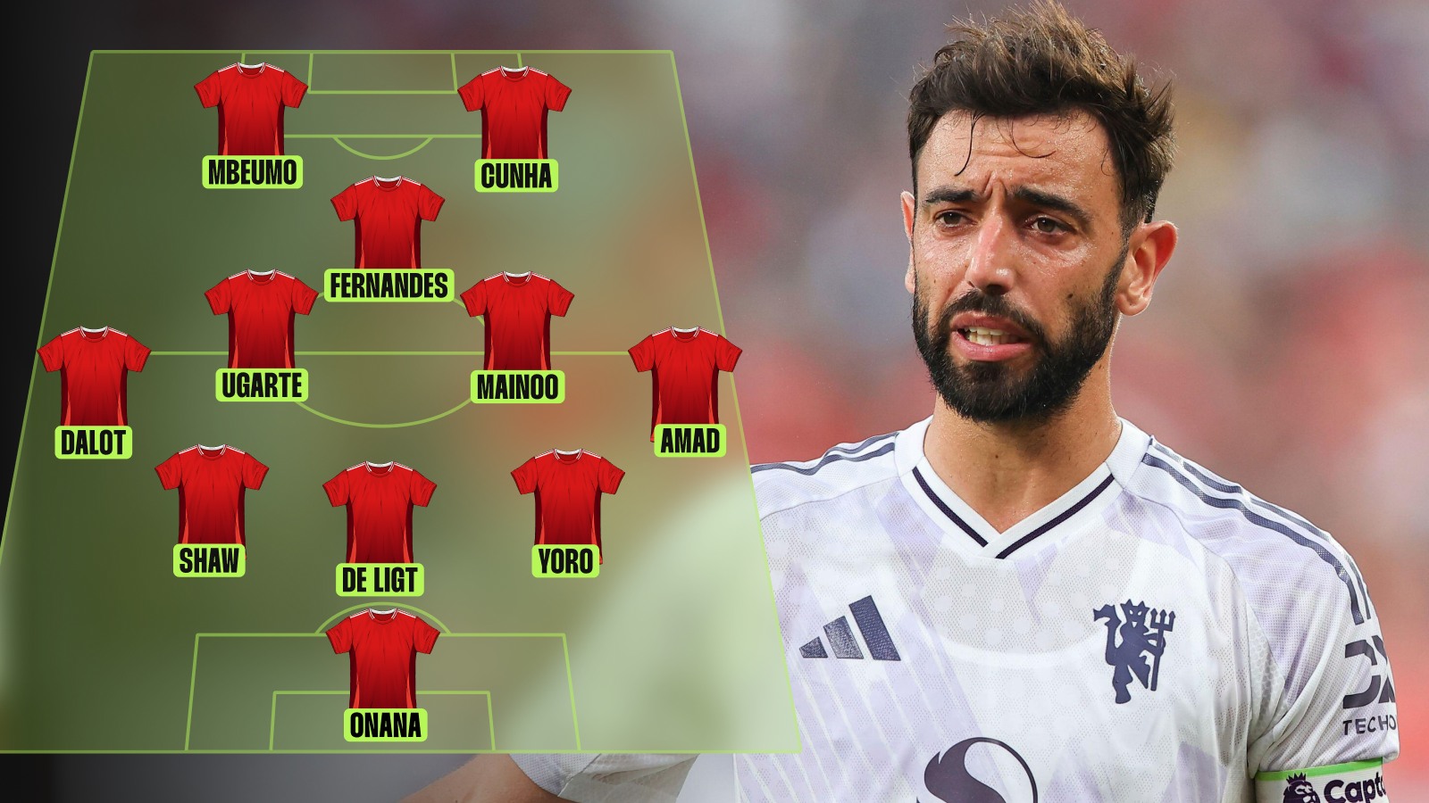 Man Utd predicted lineup against Arsenal