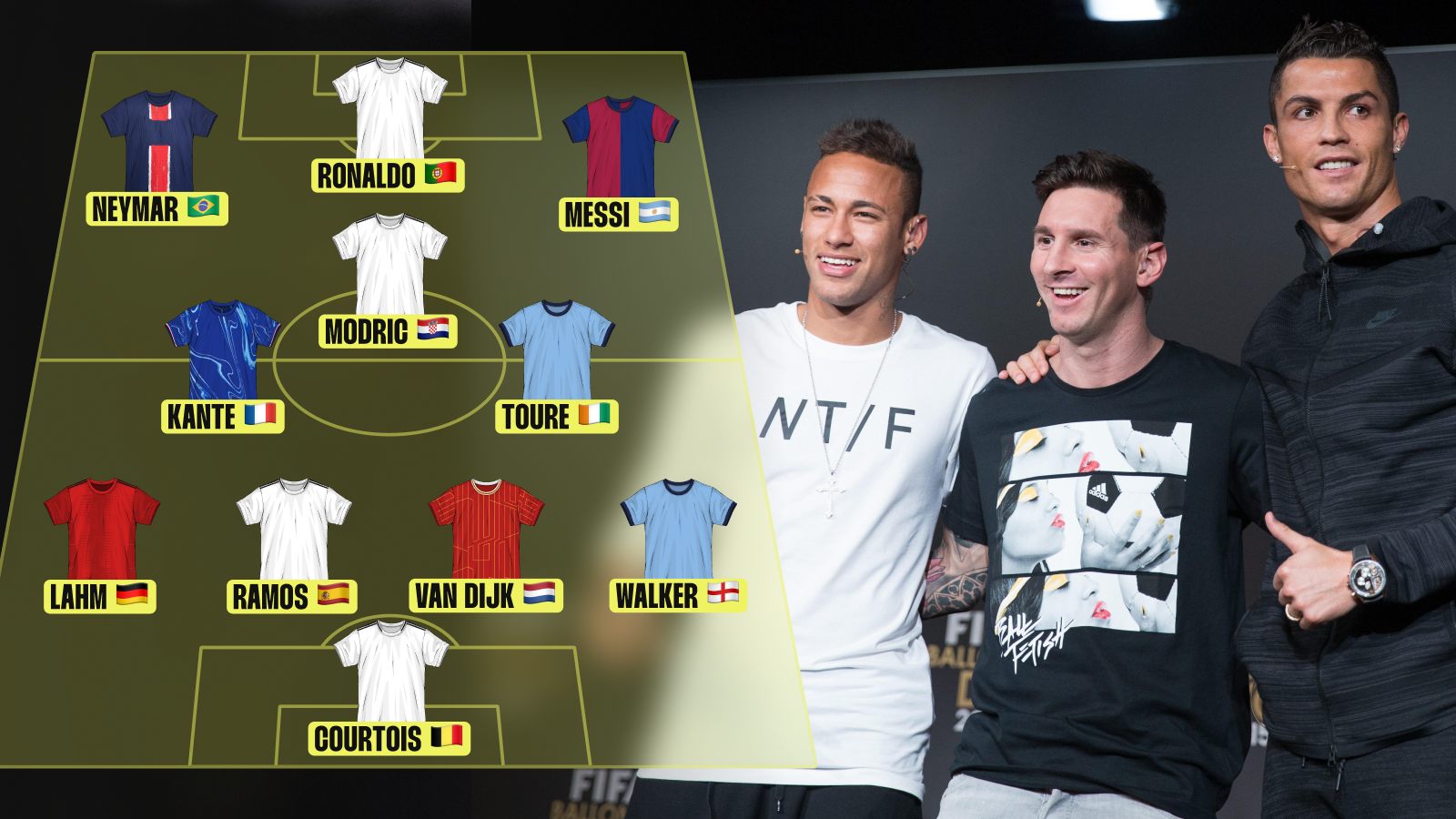 Greatest Millennial XI featuring Lionel Messi, Cristiano Ronaldo and Neymar
