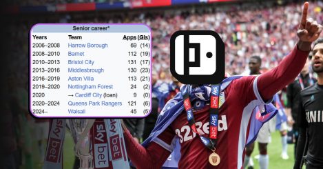 Guess The Wikipedia Footballer #32: Can you name these 10 Championship cult heroes?