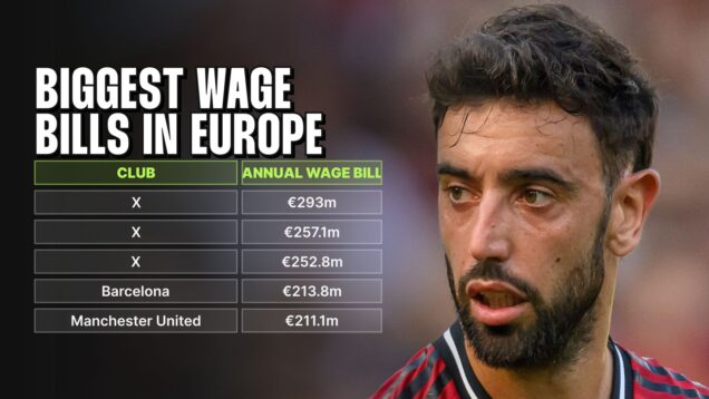 Manchester United have the fifth highest wage bill in Europe's major leagues.